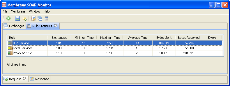 SOAP/HTTP Performance Statistics