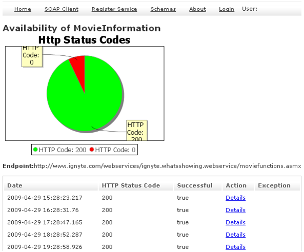 List of Pings for a Service
