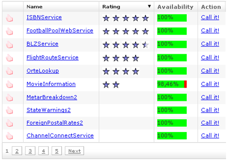 Availability of Web Services