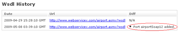 WSDL history of a Service WSDL history of a Service