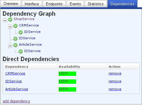Service Dependency Graph Service Dependency Graph