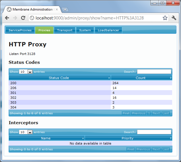 Proxy Details Page Showing Status Codes of Handled Requests
