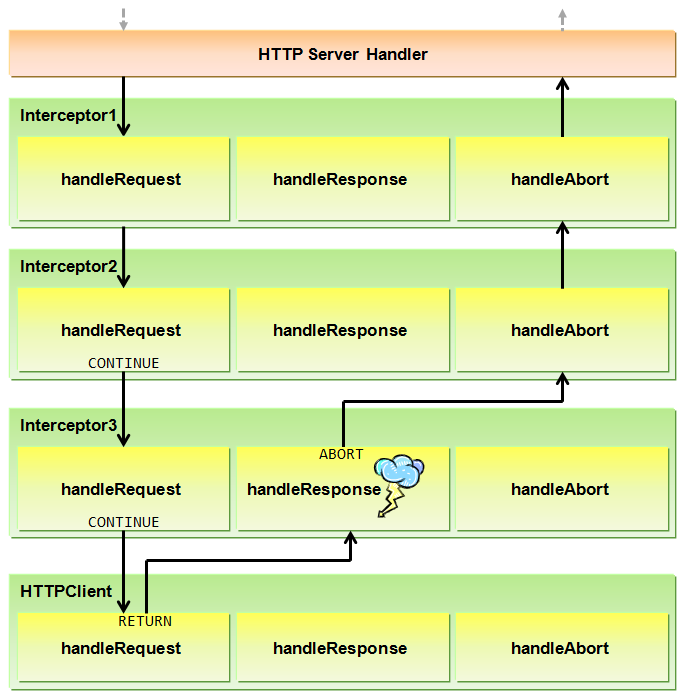 http-server-handler-abort.png