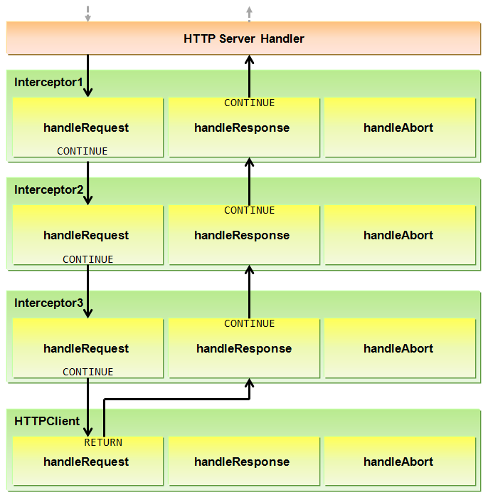 http-server-handler-ok.png