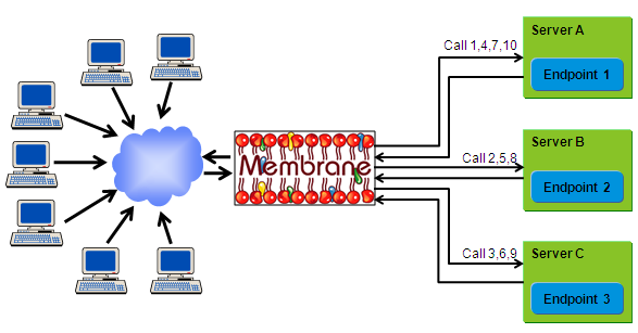 Load Balancing Web Services Load Balancing Web Services