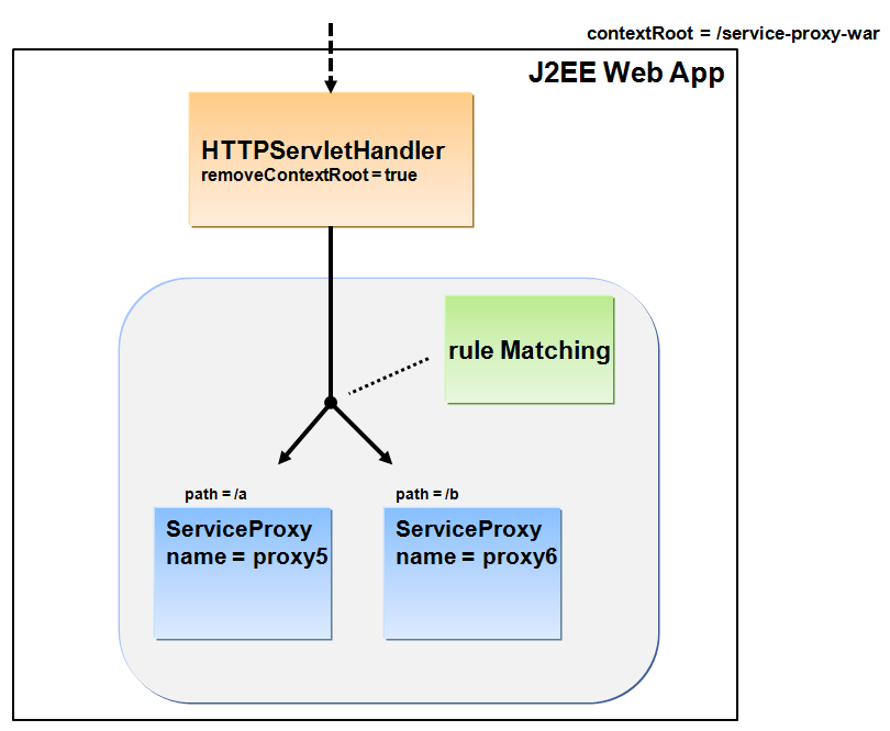 Rule Matching