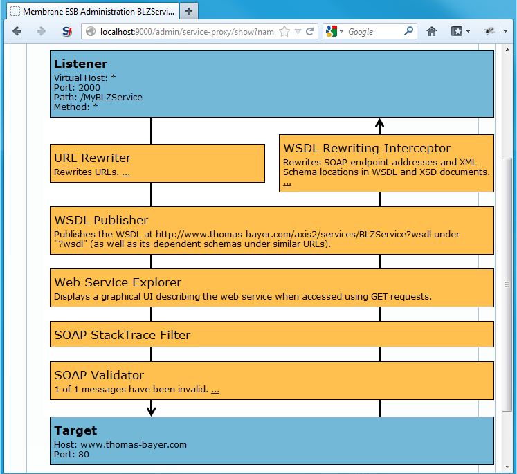 ServiceProxy Visualization