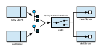 Versioning with a Content Based Router