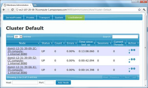 Default Cluster with 3 Nodes