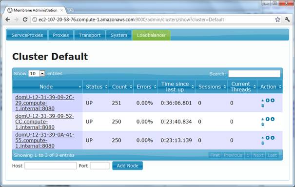 Cluster Statistics