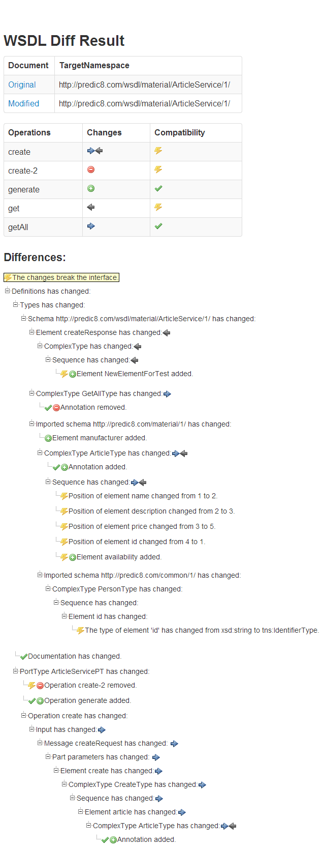 WSDL Diff Command Line ToolOnline WSDL Diff Tool