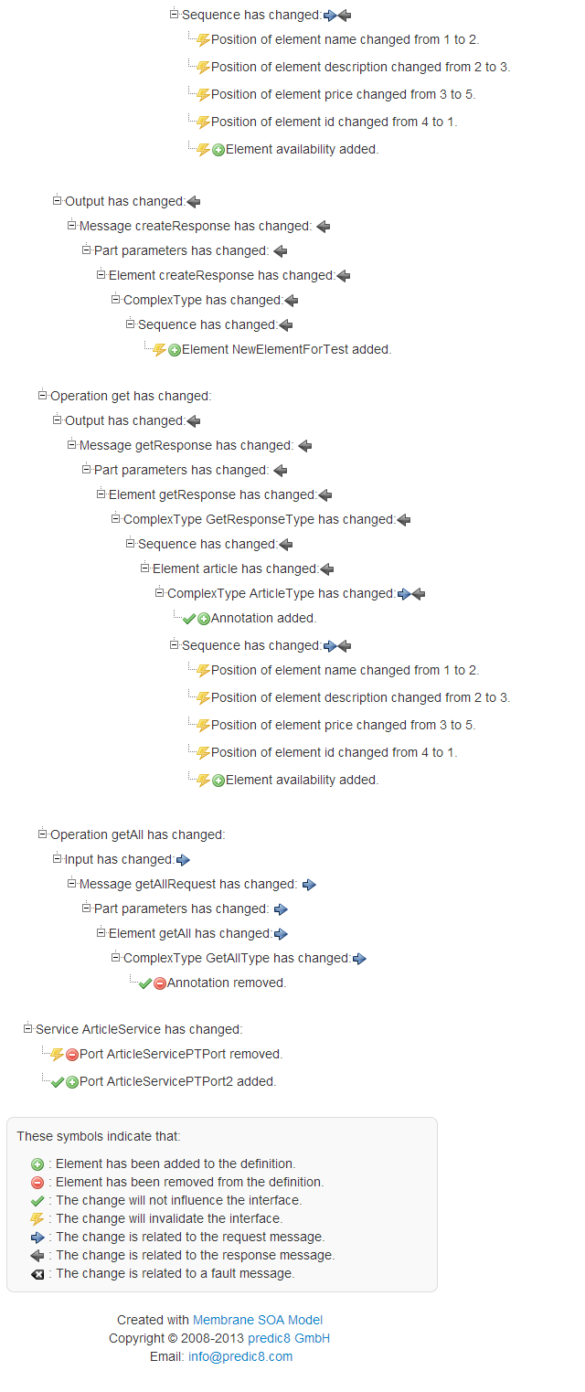 WSDL Diff Result WSDL Diff Result