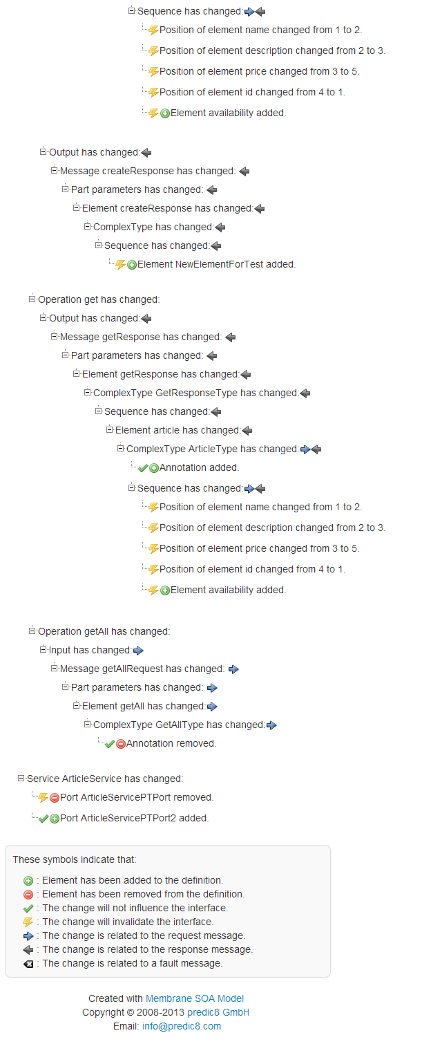 WSDL Diff Result