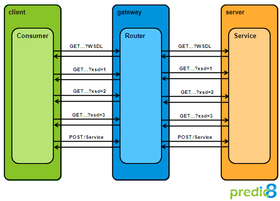 Rewritten of Schema Import and Include Addresses